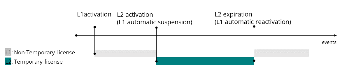 Temporary_licenses.png